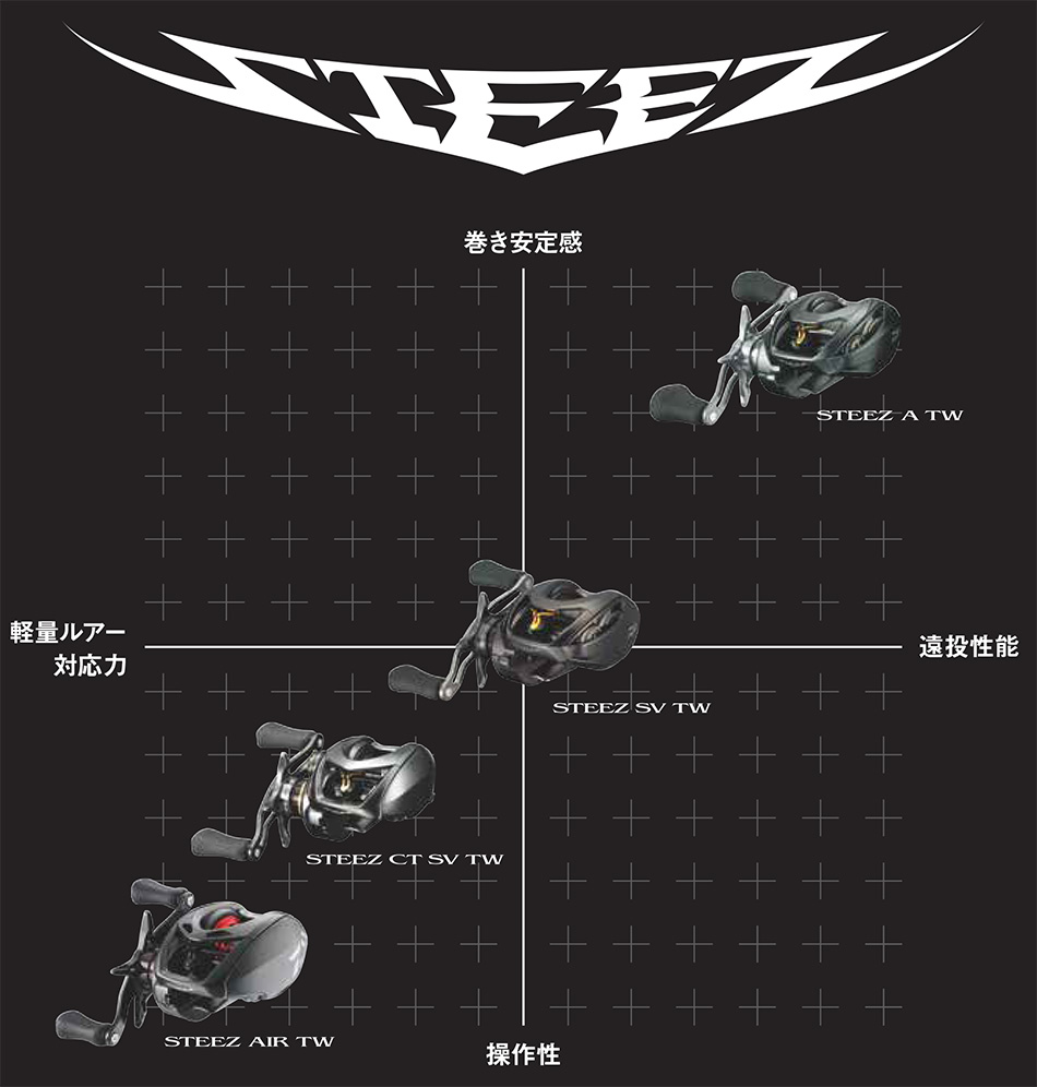 ダイワ スティーズAIR TW 500XXHL - 上島釣具店