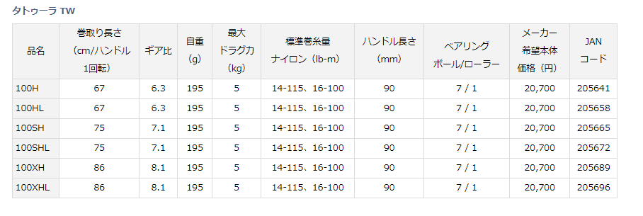 ダイワ 19タトゥーラ Tw 100xhl 上島釣具店