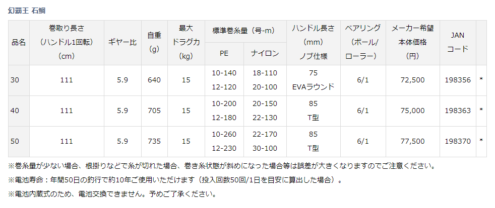 DAIWA　幻覇王石鯛　30