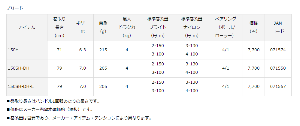 ダイワ　150SH-DH