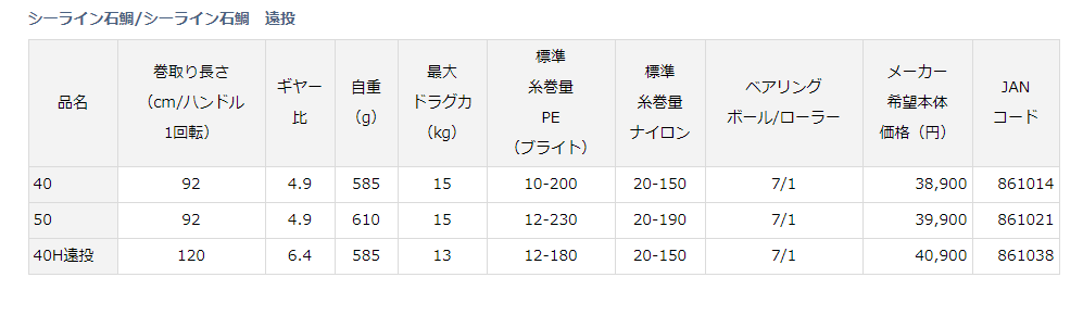 ダイワ　シーライン40