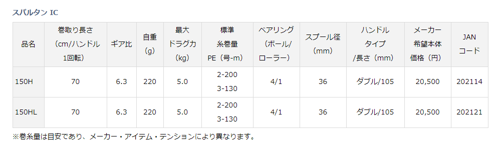 ダイワ スパルタン IC 150H - 上島釣具店