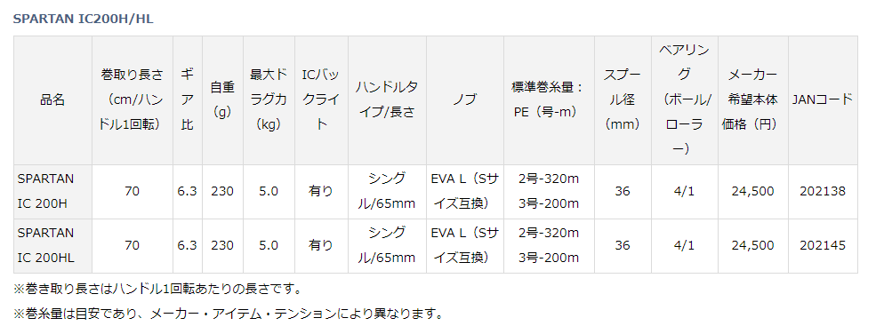 ダイワ スパルタン IC 200H - 上島釣具店