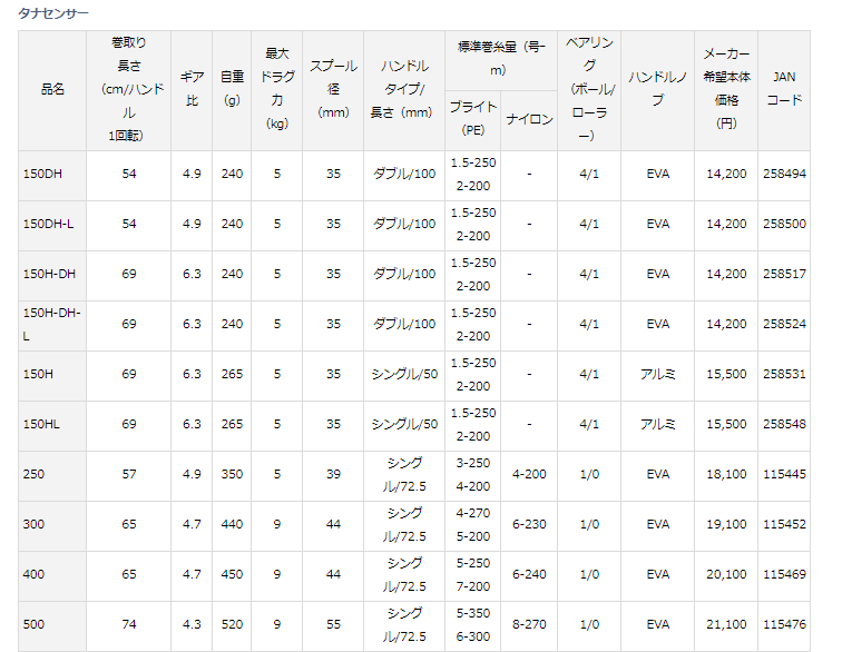 ダイワ　17タナセンサー500　船釣り　デジタルカウンター