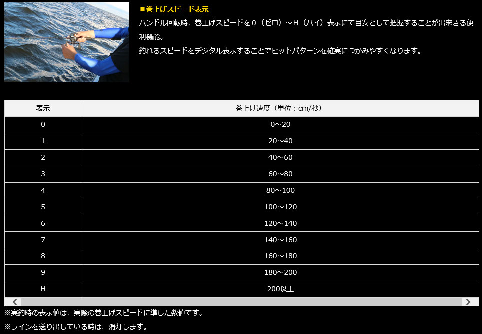 ダイワ 23 ティエラ LJ IC 300H (右ハンドル) / ベイトリール 【送料