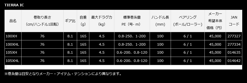 ダイワ 20ティエラIC 100XH - 上島釣具店