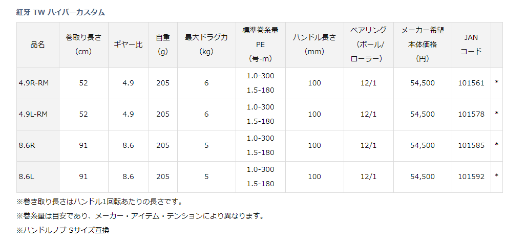 ダイワ 紅牙 TW ハイパーカスタム 8.6R