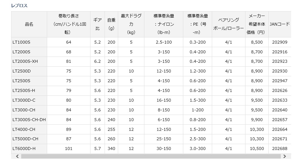 ダイワ　20レブロス LT3000-CH