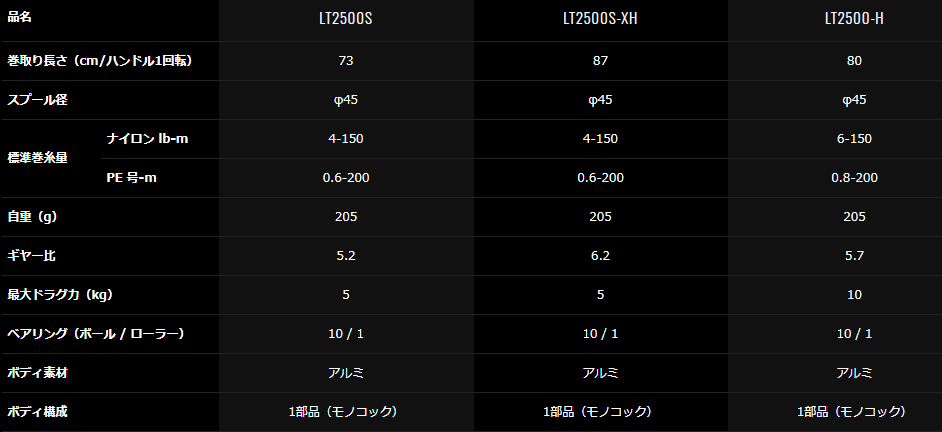 ダイワ　セルテート　lt2500s-xh certate