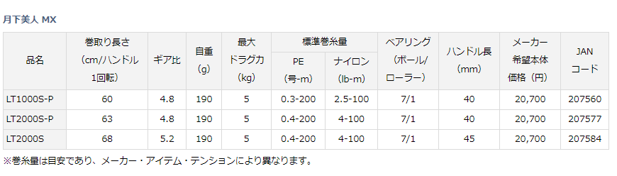 ダイワ　月下美人MX2000SーP