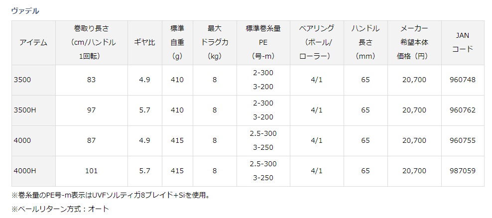 ダイワ ヴァデル4000H