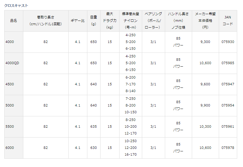 ダイワ クロスキャスト4500＆6000セット