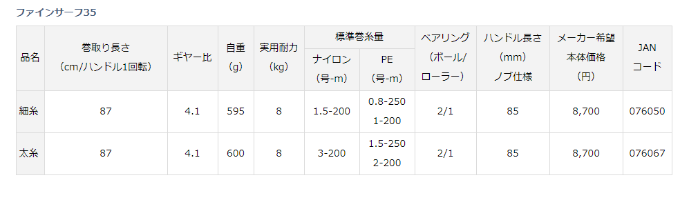 ダイワ　ファインサーフ35　細糸