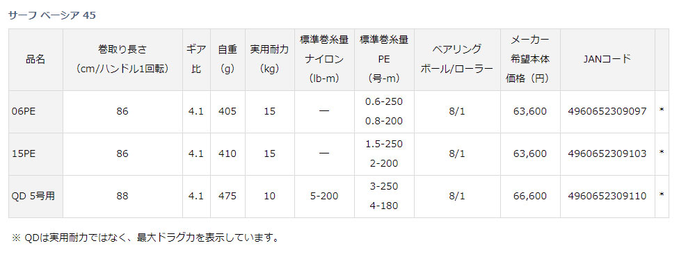 ダイワ 21 サーフベーシア 45 15PE 上島釣具店