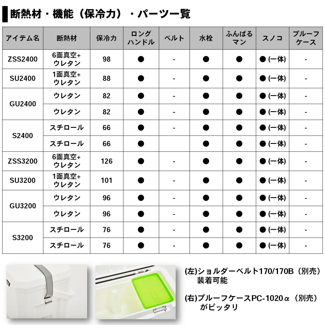 ダイワ ライトトランクα ZSS 3200