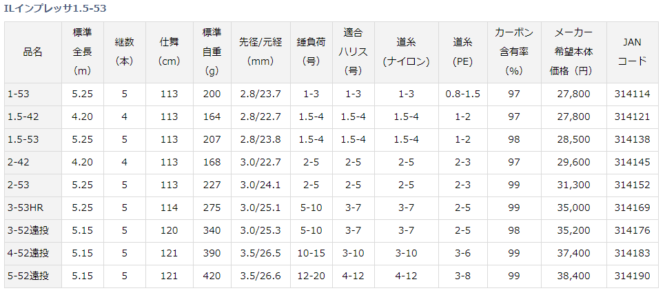 ダイワ IL インプレッサ 1.5-53