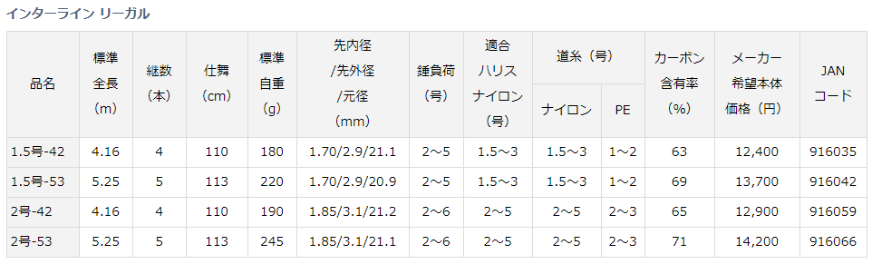 売れ筋 ILリーガル DAIWA 1.5-42 リーガルIL 1.5-42 リーガルIL インターライン 【バス＆ソルトのルアーフィッシング通販 -  1.5-42 ダイワ