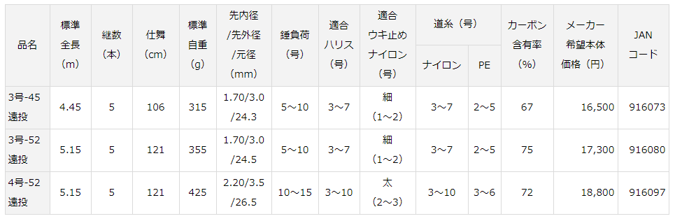 ダイワ インターライン リーガル 4号-52遠投 - 上島釣具店