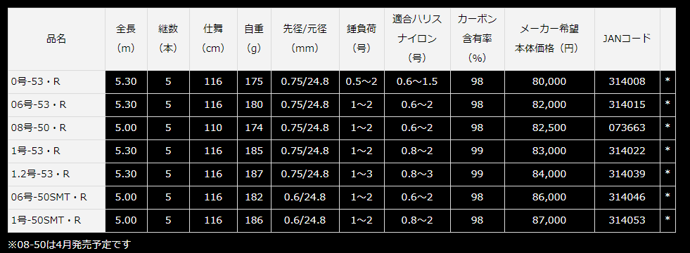 ダイワ　銀狼　王牙　08-50