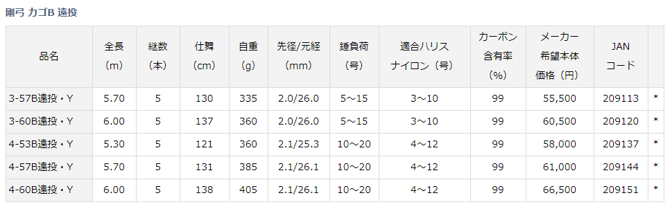 ダイワ 剛弓 カゴB 4-60B遠投・Y