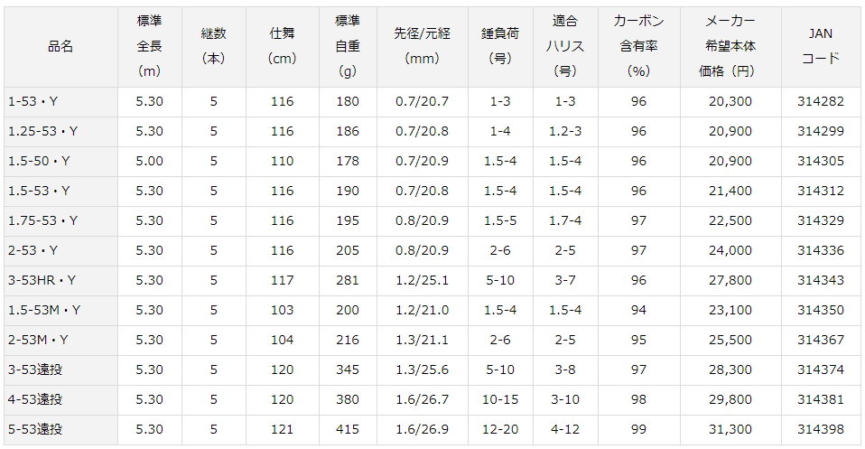 DAIWAインプレッサ1.25-53-Y