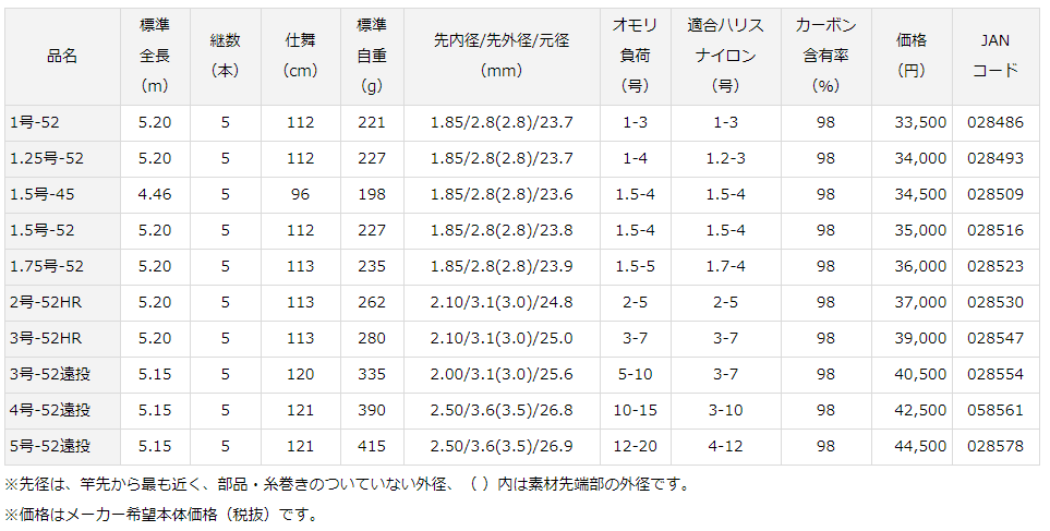 ダイワ    マークドライ4-52遠投