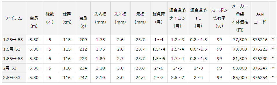 ダイワ(Daiwa) 磯竿 スピニング メガドライ 1.25-53 釣り竿 i8my1cf