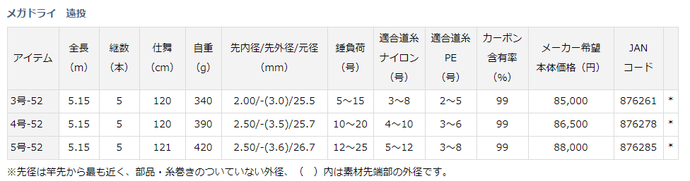 ダイワ(DAIWA) スピニング ロッド メガドライ 3-52 遠投 釣り竿 i8my1cf