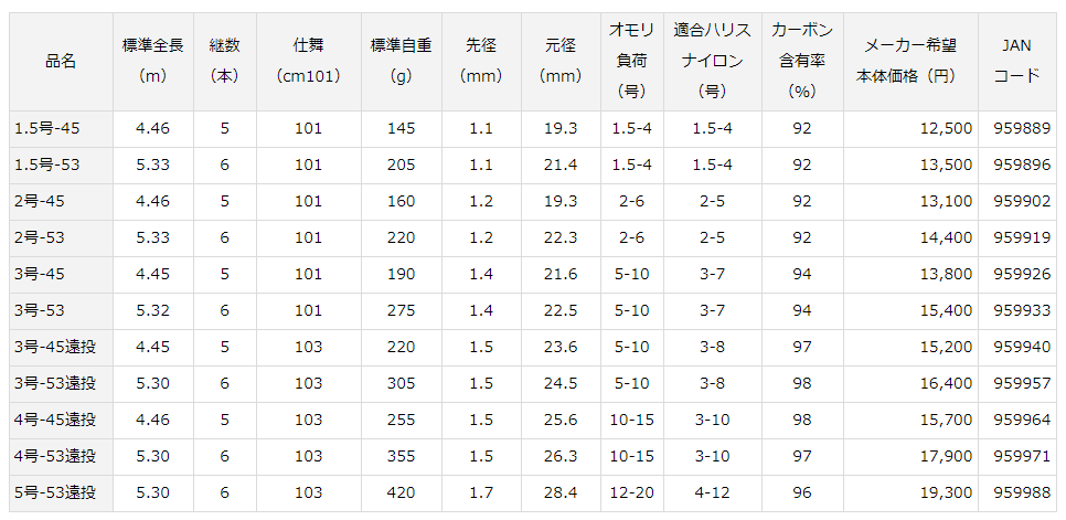 ダイワ リーガル 5号-53遠投