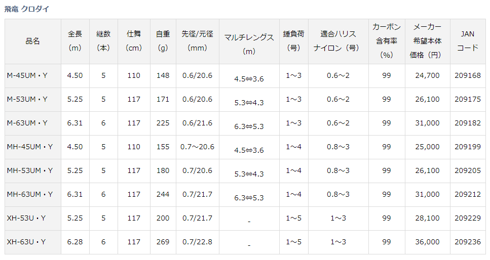 ダイワ 飛竜 クロダイ M-53UM・Y