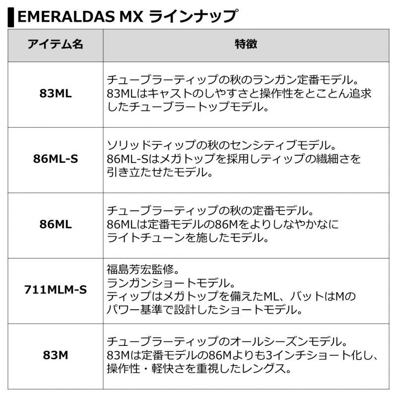 ダイワ エメラルダス MX 83ML・N