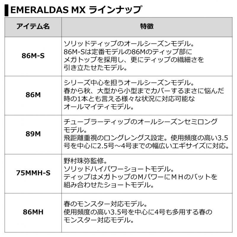 ダイワ エメラルダス MX 75MMH-S・N - 上島釣具店