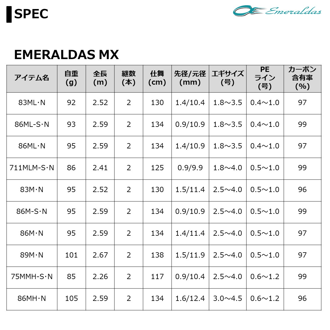 ダイワ エメラルダス MX 83ML・N