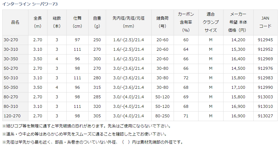 ダイワ　シーパワー　30号310 釣竿