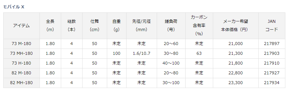 ダイワ モバイル X 73 MH-180 - 上島釣具店