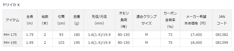10501円 【楽天1位】 ダイワ DAIWA 船竿 ヤリイカ X MH-195 釣り竿