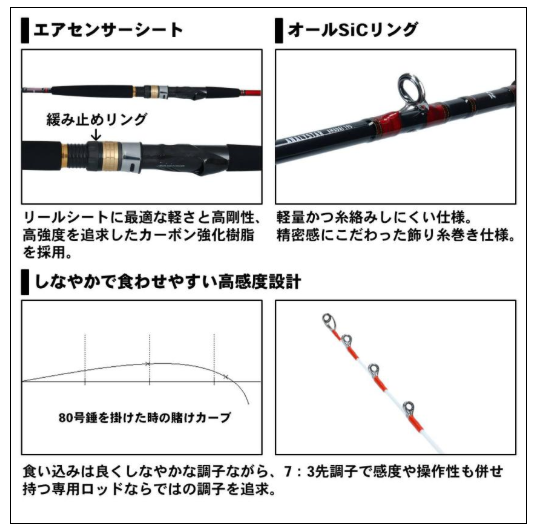 ダイワ アナリスターアマダイ 195 上島釣具店
