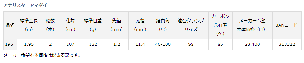 ダイワ アナリスターアマダイ 195 上島釣具店