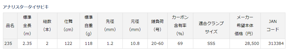 アナリスタータイサビキ235 楽天市場】ダイワ アナリスター タイサビキ 235 | 釣具 釣り