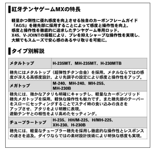 50%OFF》ダイワ 紅牙テンヤゲームMX H-235MT - 上島釣具店