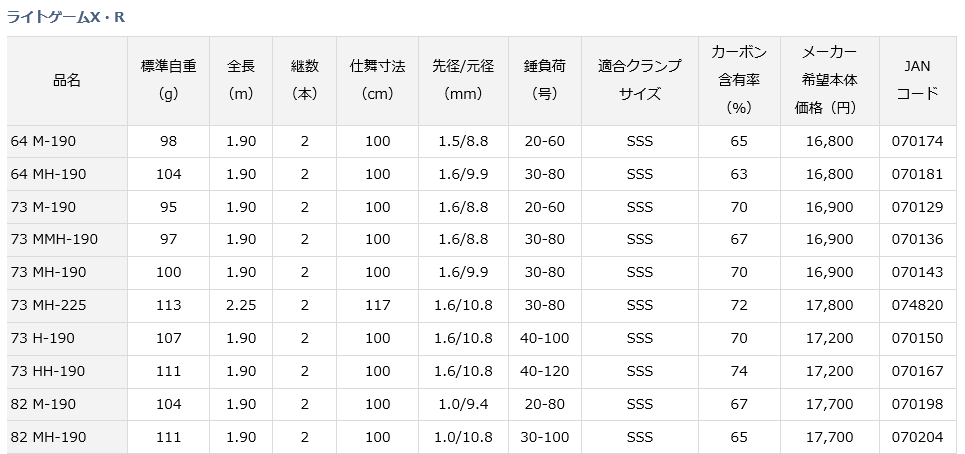 ダイワ　ライトゲームX 64 MH-190