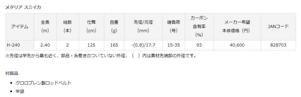 ダイワ(DAIWA) 船竿 メタリア スミイカ H-240 釣り竿 : 20231204152833-00314 : ユウリンポート - 通販 -  Yahoo!ショッピング