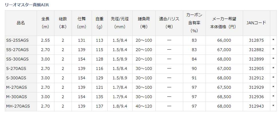 ダイワ リーオマスター真鯛AIR S-270AGS