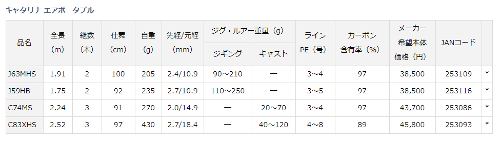 ダイワキャタリナAP J59HB