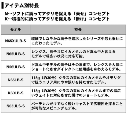 ダイワ エメラルダス MX イカメタル N65LB-S - 上島釣具店