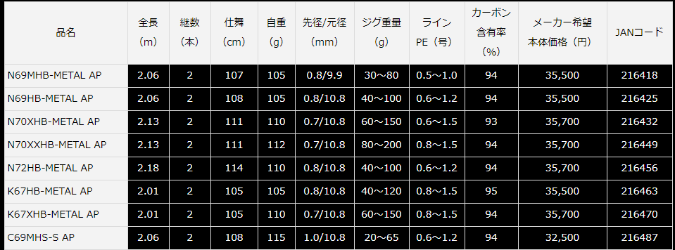 ダイワ 紅牙 MX エアポータブル N69MHB-METAL AP - 上島釣具店