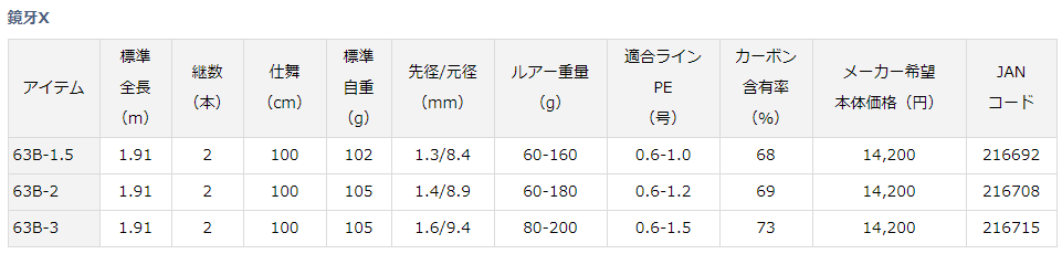 ダイワ　鏡牙X 63B-1.5