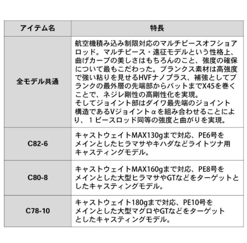 美品 ソルティガ エアポータブル SALTIGA AP C80-8