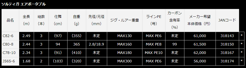 ソルティガエアポータブル　J56S6