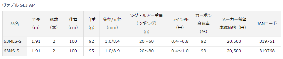 ダイワ ヴァデル SLJ AP 63MS-S - 上島釣具店